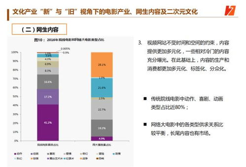 文化产业 新 与 旧 视角下 股权投资的主线是什么