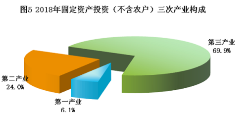 2018年陕西省国民经济和社会发展统计公报