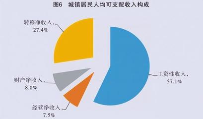 2021年陕西省国民经济和社会发展统计公报发布 全年生产总值29800.98亿元 比上年增长6.5%