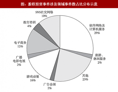 2017年中国文化产业海外投资政策环境及重点领域分析(一)(图)