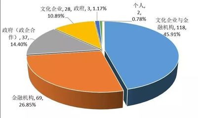 7年8000亿,200余家基金投资布局大文娱,钱这么多都去哪里了?_财经_网